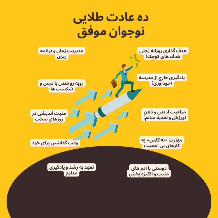 نوجوان موفق چه ویژگی‌هایی داره؟ (ده عادت طلایی برای رشد فردی)