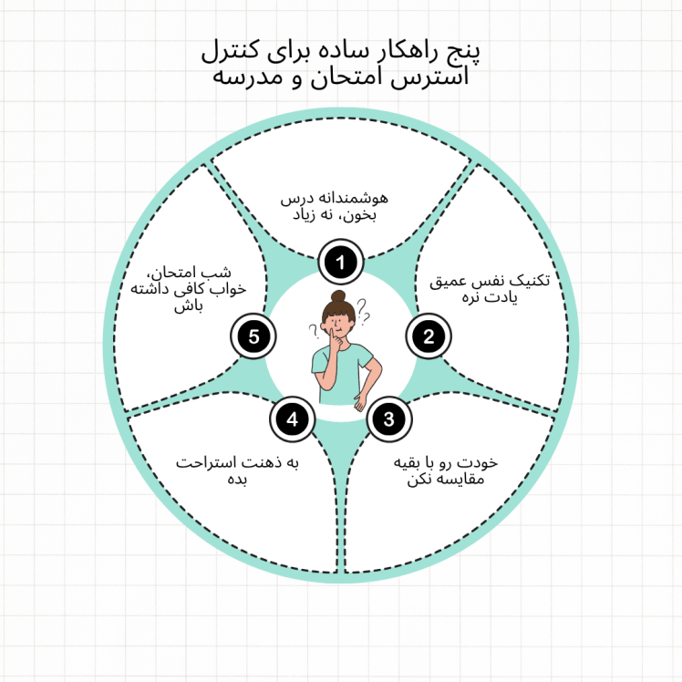 چطور استرس امتحان و مدرسه رو کنترل کنیم؟ (راهنمای نجات برای نوجوانان)